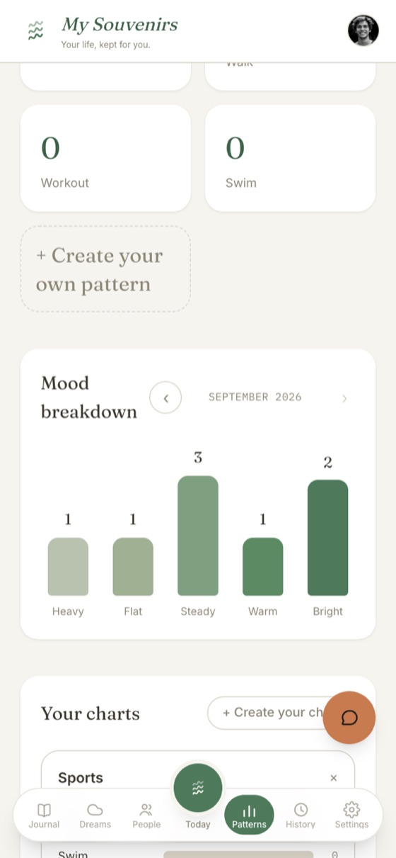 Insights: mood breakdown and tracked patterns